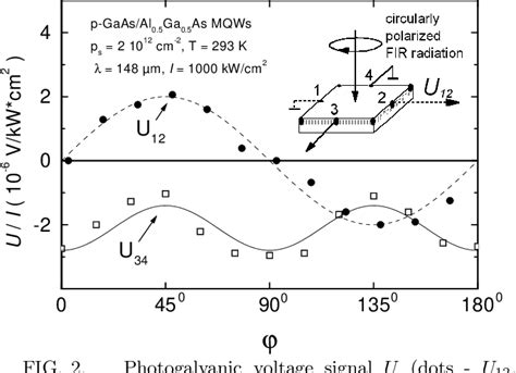 Figure From Circular Photogalvanic Effect Induced By Monopolar Spin