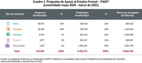 Retos Y Oportunidades De Las Pymes ANIF