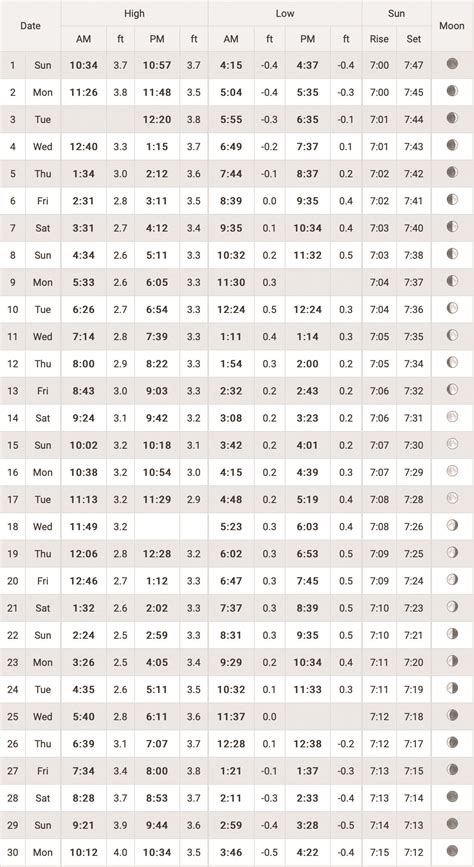 Sep 2019 Tide Chart – East Coast Current