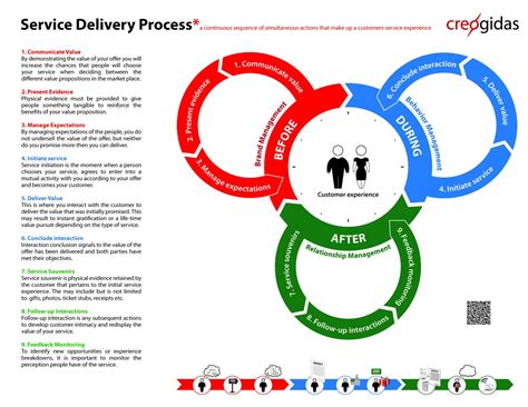 Design service process - 63 photo