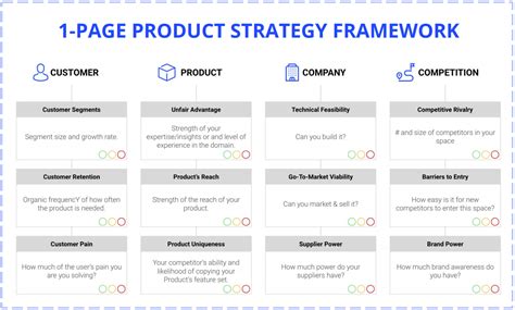 Why Use The Product Strategy Playbook Product Faculty