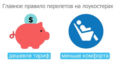 Что это такое лоукостеры, как на них летать и покупать билеты | Авианити