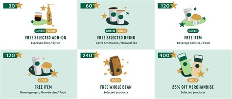 Introducing Starbucks Rewards™ More Sips. More Stars. More Rewards ...