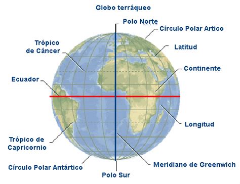 2 La Tierra Los Polos Y El Ecuador · Gitbook