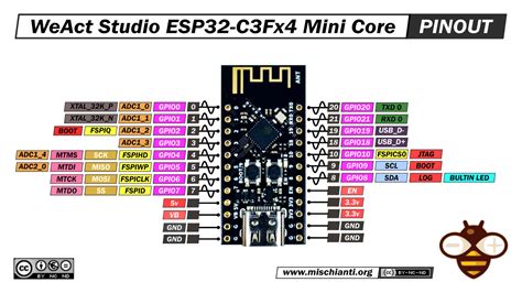 WeAct Studio ESP32 C3 Core: high-resolution pinout and specs – Renzo ...