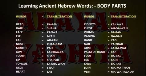 Teach Our Brothers And Sisters The Ancient Hebrew Of Their Forefathers