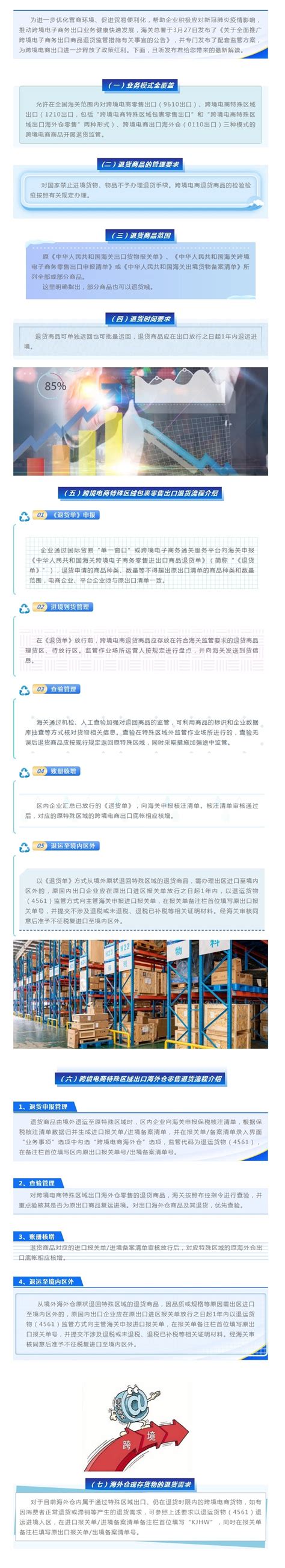 政策解读：全面推广跨境电商出口商品退货 全球贸易通