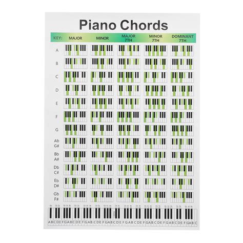 Childrens Piano Piano Triads Chart Piano Practice Charts Piano Chords ...