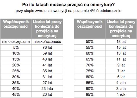 Wczesna Emerytura W Lat Efekty Ostrego Oszcz Dzania