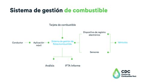 Sistemas De Gesti N De Combustible Control De Combustible