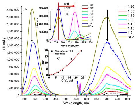 Molecules Free Full Text New Tempoappended Bipyridine Based