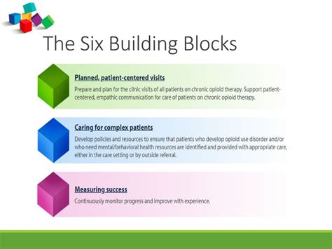 Ppt The Six Building Blocks A Team Based Approach To Improving Opioid