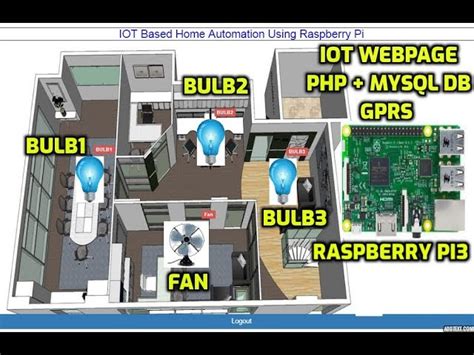 Voice Controlled Home Automation Using Raspberry Pi Ppt Review Home Co