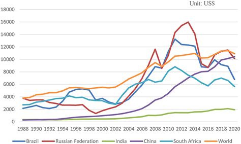 Frontiers The Correlation Between Economic Fluctuation Workforce