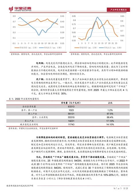 Ppt 储能行业系列深度报告 高压级联：产业化有望从1到10，关注左侧布局机会 国际能源网能源资讯中心