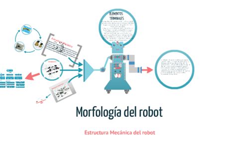 Morfolog A Del Robot By Lenin Alexander Ruiz Bermeo On Prezi