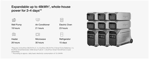 How Much Does a Whole House Battery Backup System Cost?