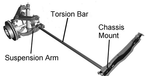 Chevy Truck Torsion Suspension Diagram