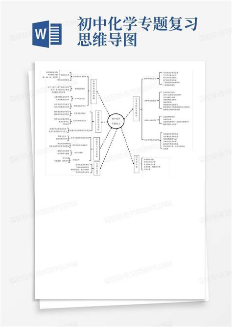 初中化学专题复习思维导图word模板下载编号qgbemzna熊猫办公