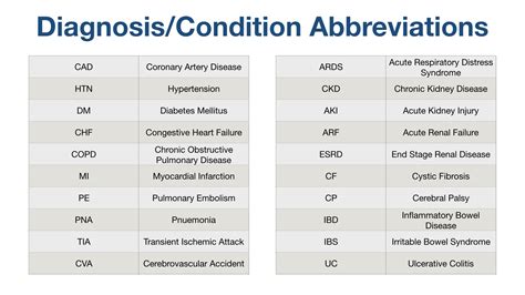 List Of Common Medical Abbreviations Acronyms Terms Nursing NCLEX