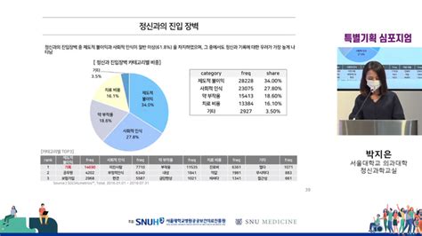 “차별과 낙인의 ‘정신질환 치료환경·인식 개선 이뤄져야”