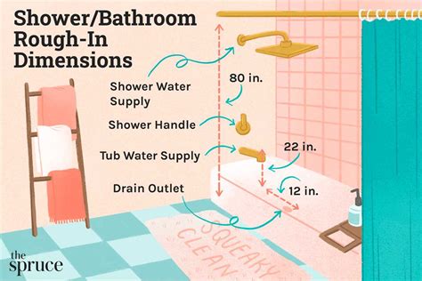 A Visual Guide To Bathroom Plumbing Rough In