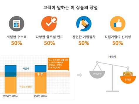 미래에셋생명 온라인 변액연금보험의 ‘허와 실