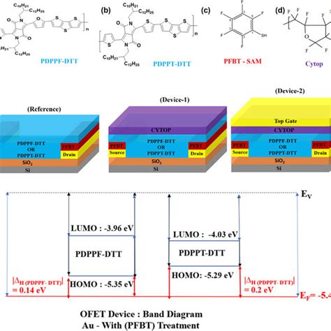 The Molecular Structures Of A Pdppf Dtt B Pdppt Dtt C Pfbt D