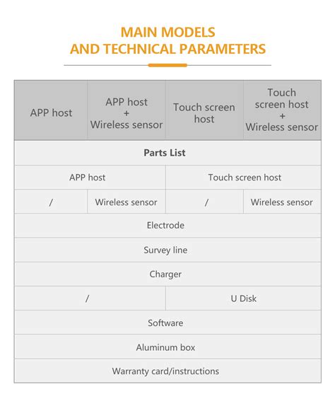 Admt Series Three Dimensional Imaging Cavity Detector