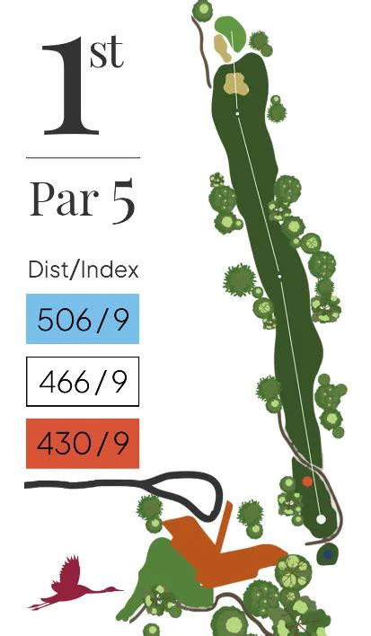 Course Tour Hole By Hole Araluen Estate