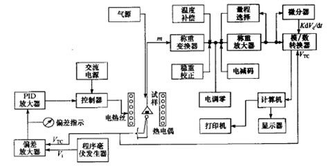 热重分析仪的基本构成及其工作原理