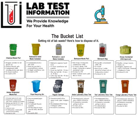 Types Of Lab Waste