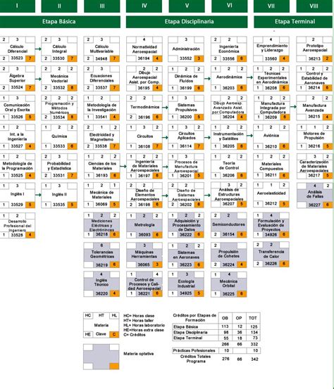 Mapa Curricular Pe Iae