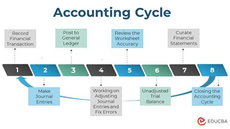 Accounting Cycle Step By Step Guide Examples Free Excel Template