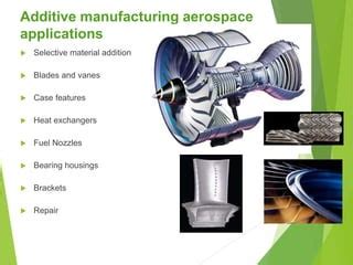 Application Of Additive Manufacturing In Aerospace Industry Ppt