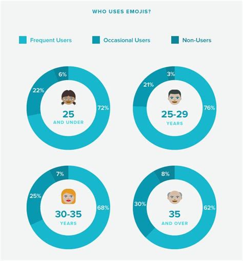 Genius! List of Emoji Names, Meanings, and Art | Emoji infographic ...