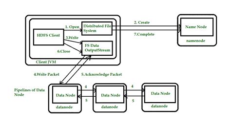 Anatomy Of File Read And Write In Hdfs Geeksforgeeks