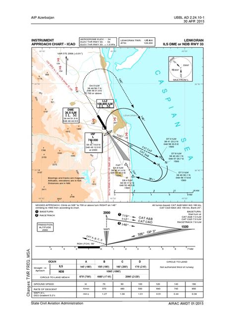 C A S P I A N S E A Lenkoran Ils Dme Or Ndb Rwy 33 Instrument Approach