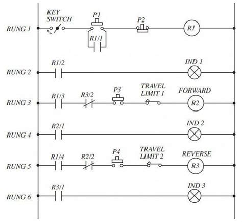 Ladder Diagram For Reversing Circuit Ladder Diagrams