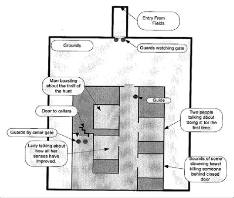 Two Dimensional Plans Of Locations In A Game Design Document GDD