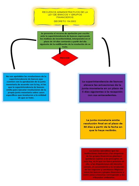 Mapa Mental Pdf Justicia Crimen Y Violencia