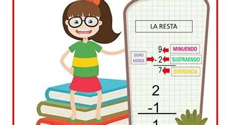 Educando Con La Maestra Cuadernillo De Actividades De La Resta Para