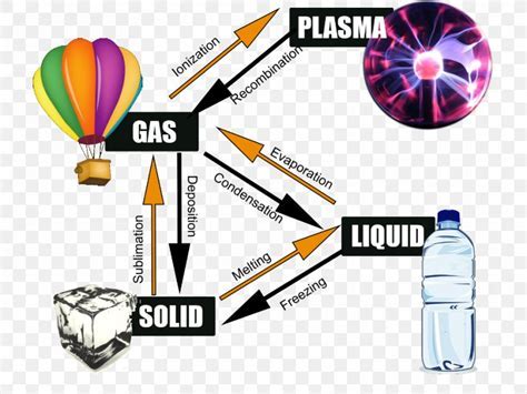 What Color Is Plasma State Of Matter – Warehouse of Ideas