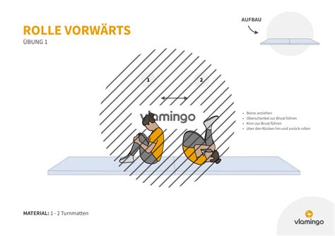 Rolle Vorw Rts Lernen Bungen Anleitung F R Den Sportunterricht