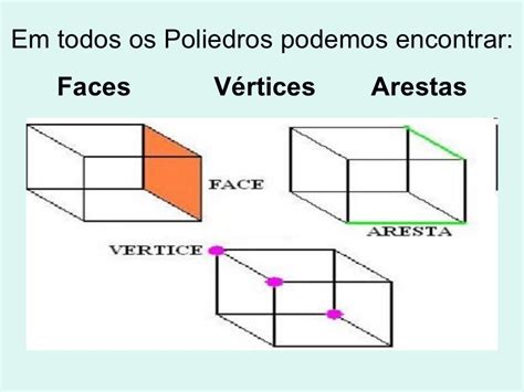 Atividade Sobre Vertices Arestas E Faces 4 Ano