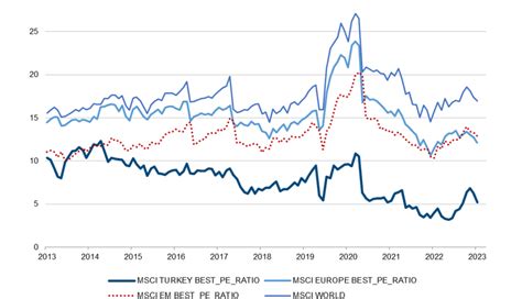 Turkish economy on the road to normalization - Erste Asset Management Investment Blog