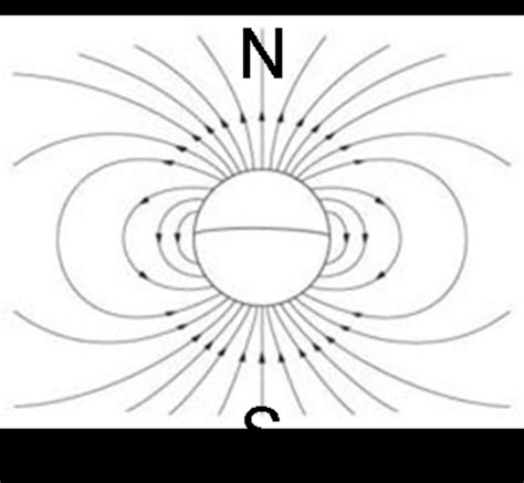 ESA - Sketch of a dipole magnetic field