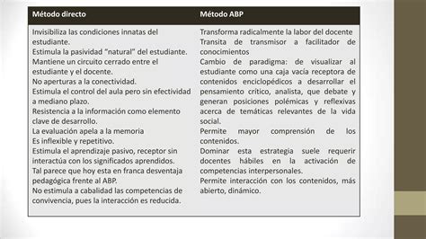 01 Ventajas Y Desventajas 3 P Y Abp PPT Descarga Gratuita