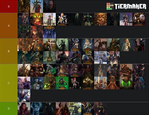 Total War Warhammer 2 Legendary lords Tier List (Community Rankings ...