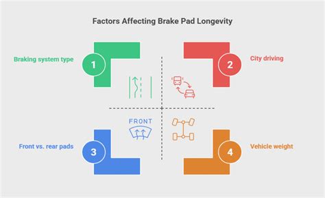Brake Pad Thickness Guide: Safety & Replacement Tips